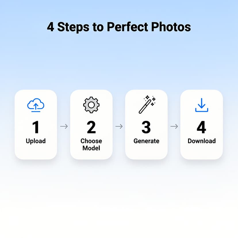 FLUX.2 infographic example