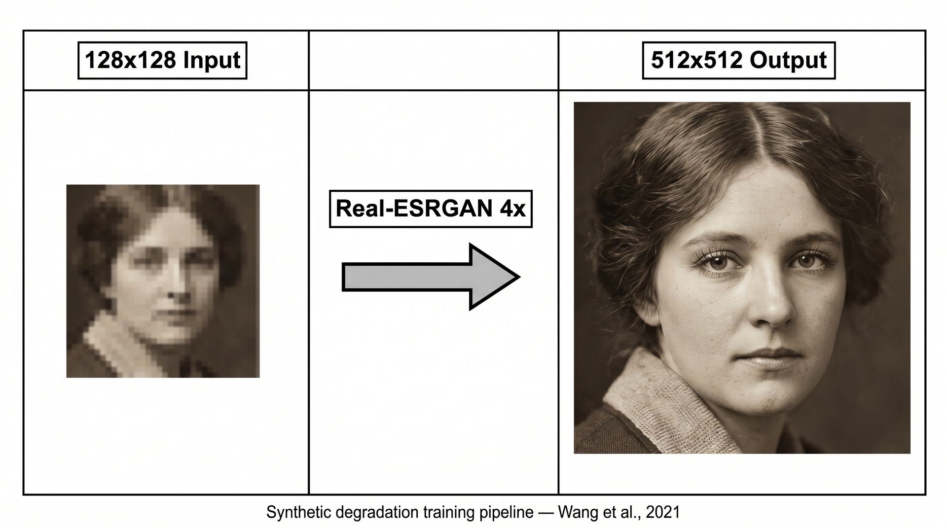 Before-and-after comparison showing a small blurry vintage portrait upscaled to a sharper, larger version